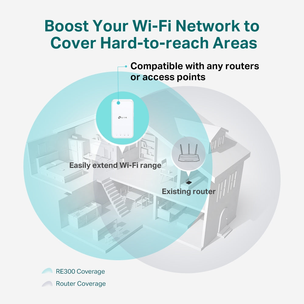RE300 - Extensor de Rede AC1200 Mesh Wi-Fi